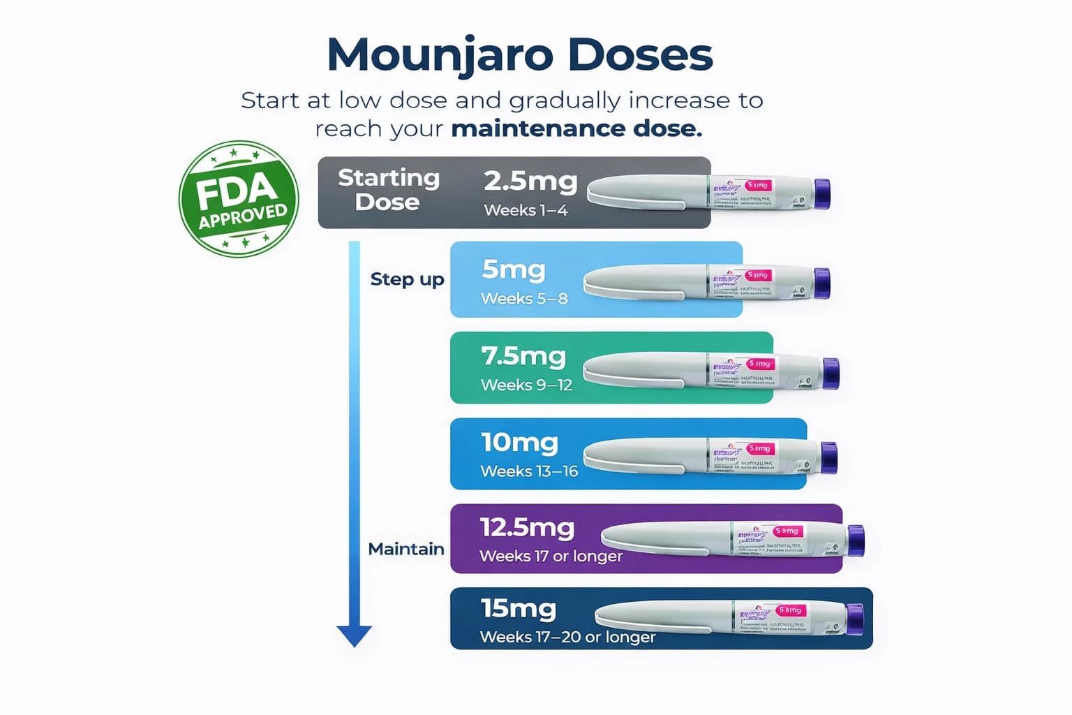 Weight Loss Injection (Mounjar0) + Free Consultation