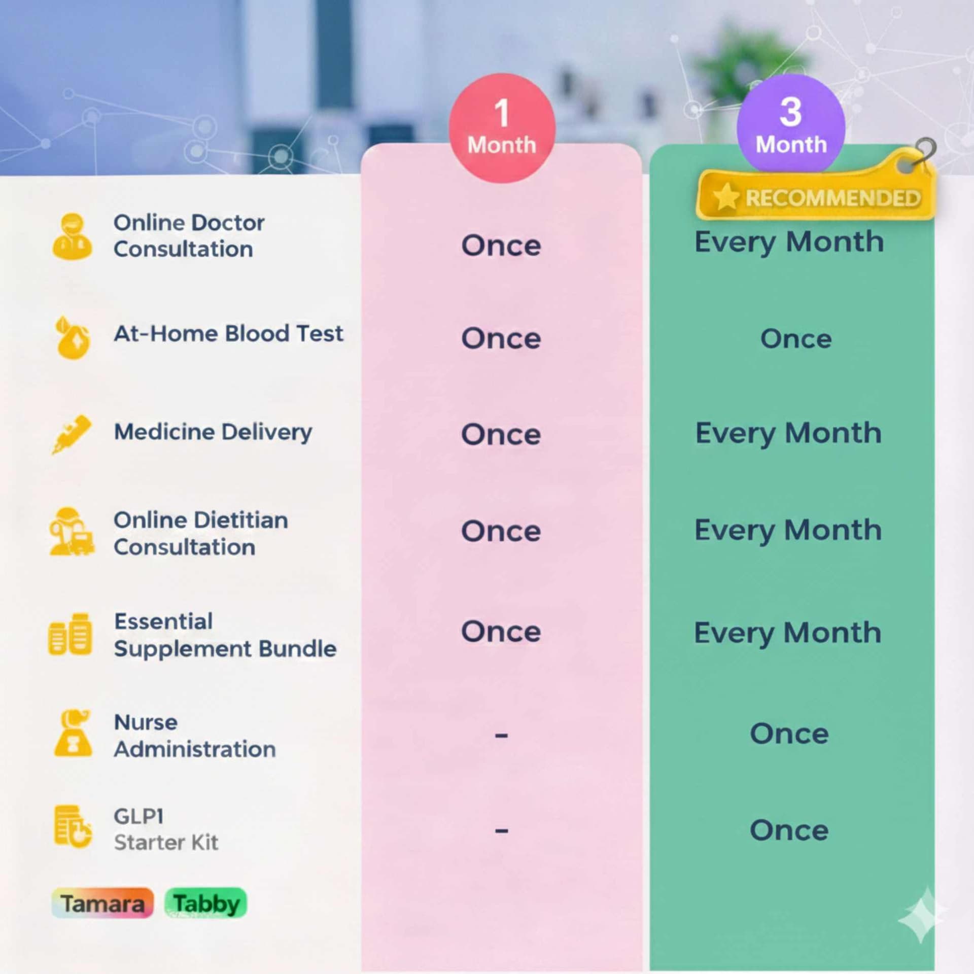 Valeo's GLP1 Weight Loss Program